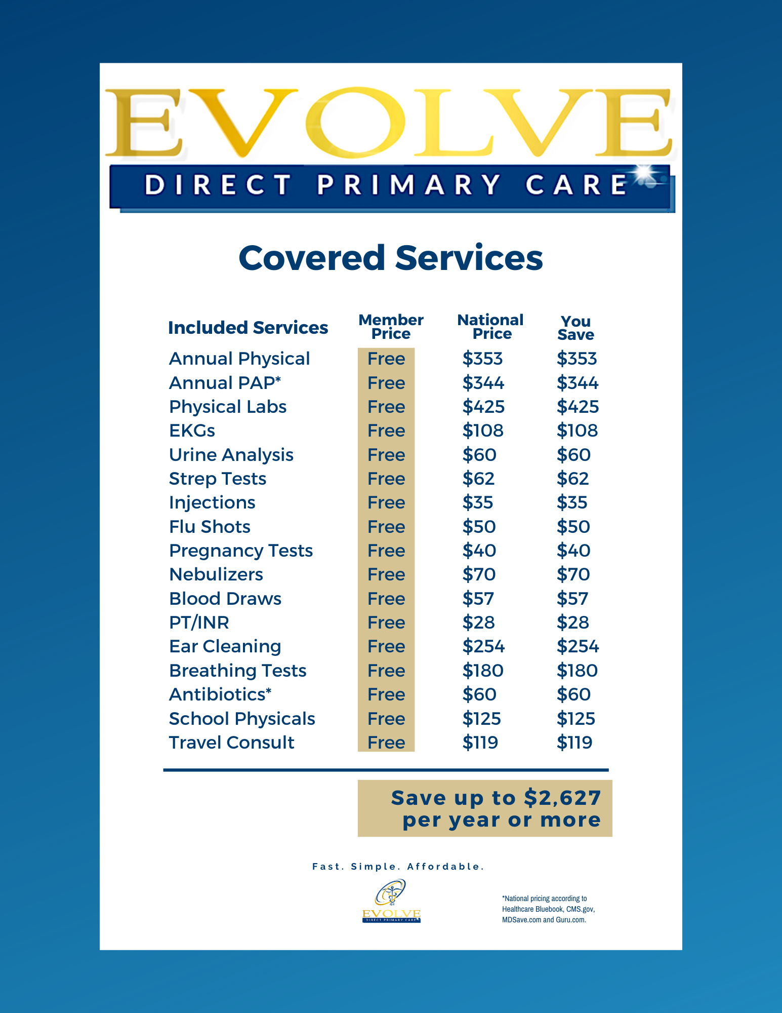 Evolve DPC for employers covered services