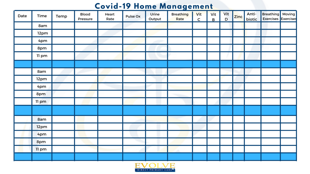 Evolve Covid Home Management flow chart