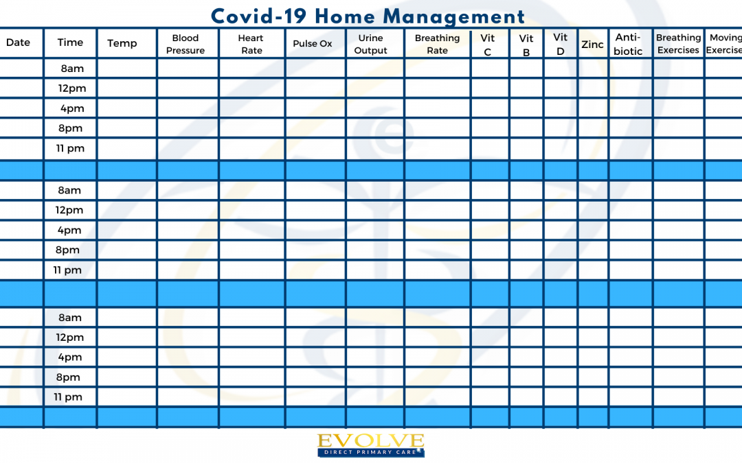 Evolve Covid Home Management Flow Chart
