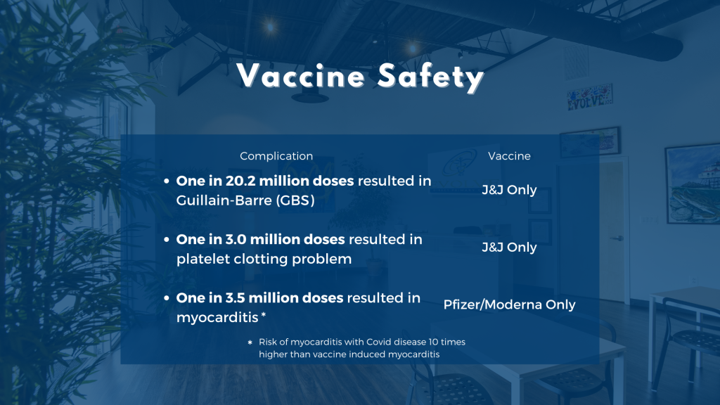 Covid Vaccines Safety Evolve Direct Primary Care Annapolis MD
