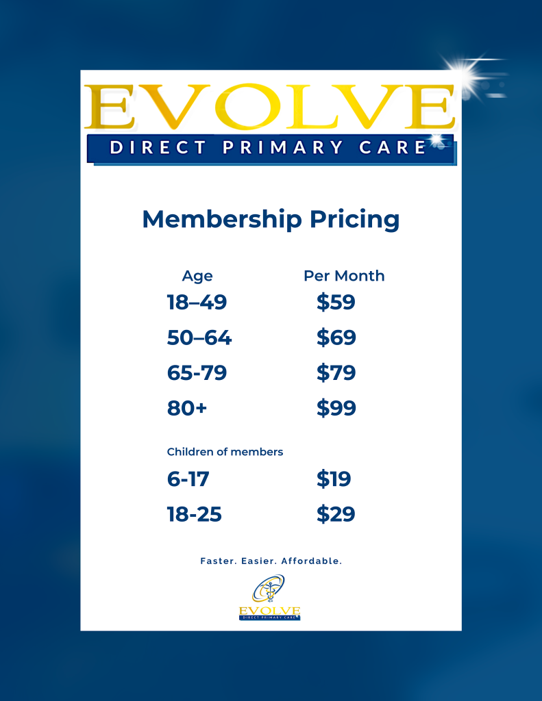 Evolve DPC Membership Pricing Evolve DPC Membership