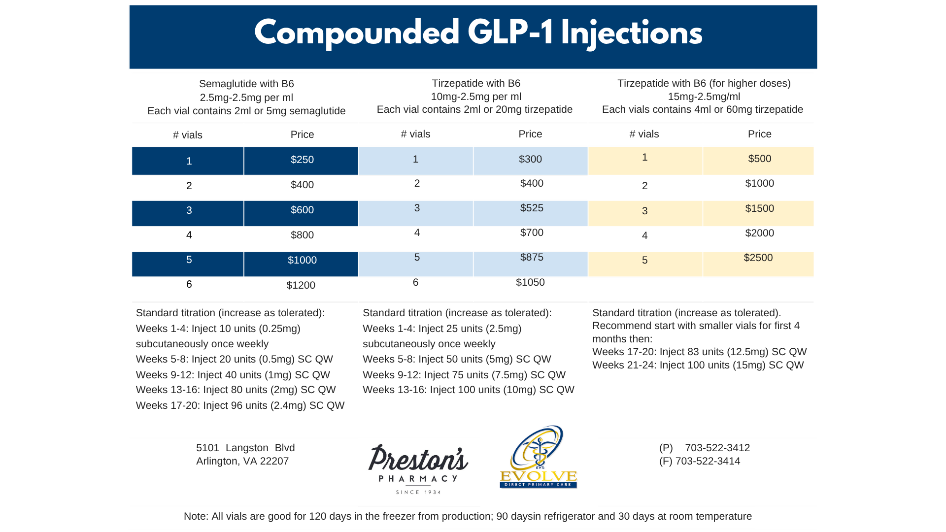 GLP at Evolve Direct Primary Care, GLP pricing
