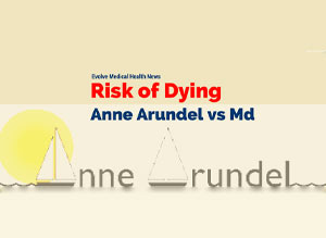 Risk of Dying: Anne Arundel vs Maryland
